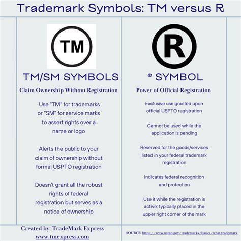 what does the r symbol mean|® vs. ™: Which trademark symbol should I use and .